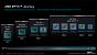 Epyc 4004
