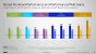 Benchmarks