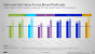 Benchmarks