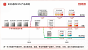 Roadmap