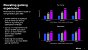 Micron-Benchmarks
