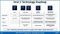 Intel 3: Neuer CPU-Fertigungsprozess verspricht 18 Prozent Leistungsplus (1)