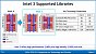 Intel 3: Neuer CPU-Fertigungsprozess verspricht 18 Prozent Leistungsplus (2)