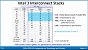 Intel 3: Neuer CPU-Fertigungsprozess verspricht 18 Prozent Leistungsplus (3)