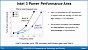 Intel 3: Neuer CPU-Fertigungsprozess verspricht 18 Prozent Leistungsplus (4)