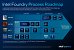 Intel Roadmap