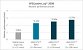 Epyc gegen Grace: AMD nach eigener Angabe doppelt so schnell wie Nvidia (2)