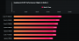 Multi-Core-Performance