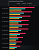 Benchmarks