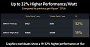 Radeon 880M: Asus enthüllt Performance-Vorsprung zu 780M