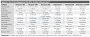 3dfx Specter Full Spec (preliminary)