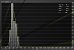 FMF 2 mit "Hoch" und "Qualität", E2E-Latenz von Ø 31,1 ms.<br><strong>System:</strong> Radeon RX 7800 XT, Core i7-12700K, 32 GiB DDR5-5600 CL36 Corsair Vegeance, LC-Power LC-M27-QHD-240-C-K (WQHD, 240 Hz, VA-Panel). <strong>Szene:</strong> Overwatch 2 im Trainingsmodus mit limitierten Fps (bei FG stets mit 100 Fps), je Szene ca. 200 Durchläufe.