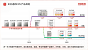 Loongson-Roadmap