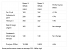 Gaming-Performance