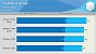 AMD Ryzen 7 9700X: Admin-Account bringt 4 Prozent mehr Performance (1)