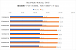 Benchmarks