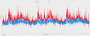 Star Wars Outlaws im Benchmark-Vergleich: 20 CPUs und 25 Grafikkarten getestet (1)