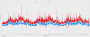 Star Wars Outlaws im Benchmark-Vergleich: 20 CPUs und 25 Grafikkarten getestet (2)