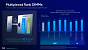 Intel Xeon 6