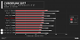 Benchmarks (4)
