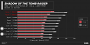 Benchmarks (1)
