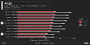 Benchmarks (2)
