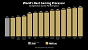 Ryzen 7 9800X3D: AMD macht es offiziell und liefert Messwerte (3)
