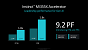 AMD Instinct MI325X und MI355X (8)