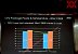 Verbrauch und Temperaturen - Core Ultra 9 285K vs. Core i9-14900K