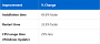 Checkpoint Cumulative Updates