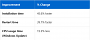 Checkpoint Cumulative Updates