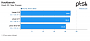 Benchmark (1)