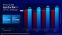 Intel Core Ultra 200S series presentation FINAL Seite 14
