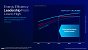 Intel Arrow Lake Review: Core Ultra 9 285K, Core Ultra 7 265K und Core 5 245K geben sich die Ehre (2)