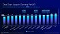 Intel Core Ultra 200S series presentation FINAL Seite 18