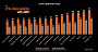 Benchmarks (1)