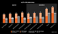 Benchmarks (2)