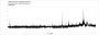 Stalker 2 - PCGH-Tune I - RTX 2070S - DLSS B