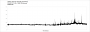 Stalker 2 - PCGH-Tune I - RX 6700 XT - FSR B