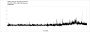 Stalker 2 - PCGH-Tune II - RTX 2070S - DLSS B