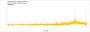 Stalker 2 - PCGH-Tune II - RTX 2070S - DLSS Q