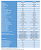 Intel Arc B580 und Arc B570 Full Specifications