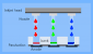 Inkjet-Verfahren können sowohl für die OLEDs als auch die Quantum Dots eingesetzt werden. Bei dem Verfahren werden die Salze der organischen LEDs oder der anorganischen Quantum Dots in einer Lösung mittels feinen Düsen direkt auf die Substrate aufgetragen. Im Bild sehen Sie das Druckverfahren eines farbigen (RGB-)OLEDs. <br><br>Ab QD-OLED Gen 3 kommt das Inkjet-Verfahren in verfeinerter Form auch für die Quantum Dots zum Einsatz. Der Zusatz "Pico" bezieht sich auf Pikoliter, also das Milliardstel eines Liters. Das Pico-Jet-Druckverfahren erlaubt ein besonders feines und akkurates Auftragen und Platzieren der Quantum Dots mit verringerten Fertigungstoleranzen.