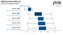 Benchmark 2