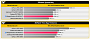 Benchmarks
