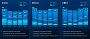 Intel Quartalsergebnisse: Client Computing Group, Datacenter &amp; AI, Networking