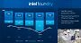 Intel Quartalsergebnisse: Foundry