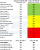 Radeon RX 7600 XT 16GB vs. Radeon RX 7600 8GB Auswertung Rasterizing
