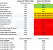 Radeon RX 7600 XT 16GB vs. Radeon RX 7600 8GB Auswertung Raytracing