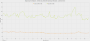Frametime-Beispiel - Dragon Age: The Veilguard